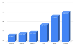 Gráficos